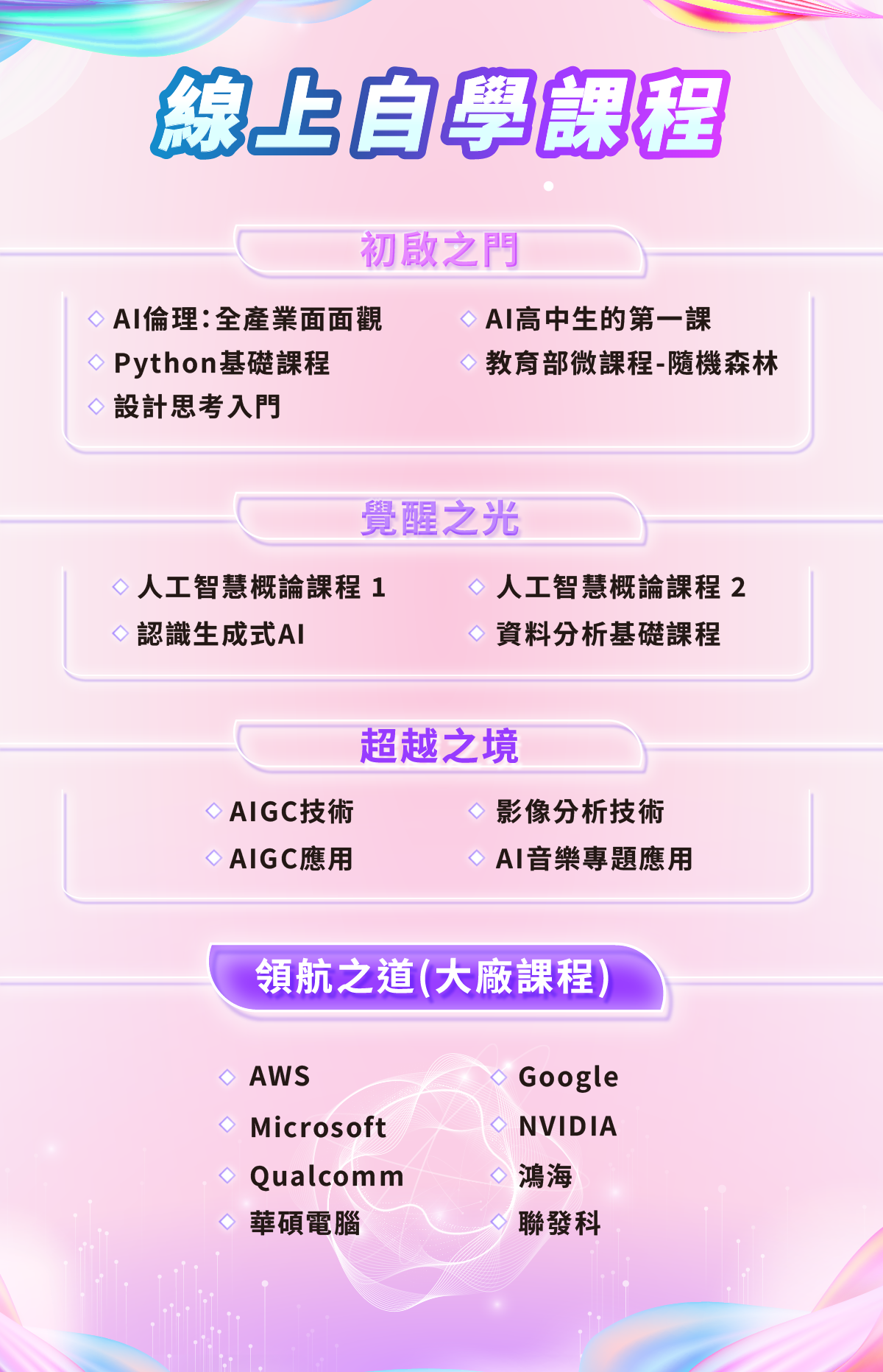 課程地圖